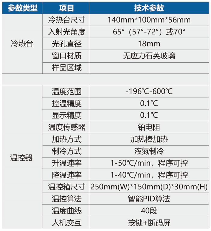 OMS參數(shù)表.png