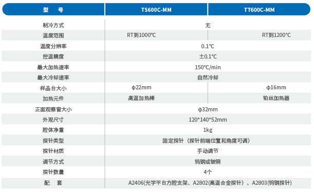 正面探針型高溫熱臺.png