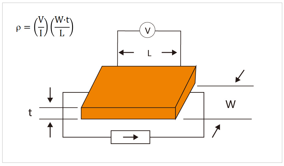 導(dǎo)電材料π型4線法——適用于金屬和超導(dǎo)材料塊體電阻的測(cè)量.jpg